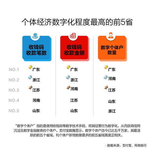 數(shù)字技術(shù)賦能，個(gè)體經(jīng)濟(jì)煥發(fā)新活力——解析中國個(gè)體從業(yè)者超1.76億背后的數(shù)字推手
